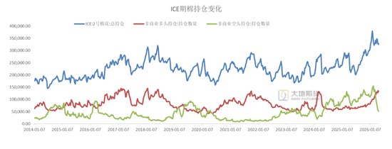 棉花：市场心态不稳，抛储政策传将出台