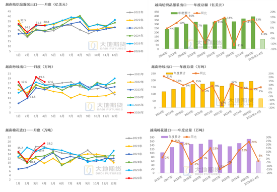 棉花：市场心态不稳，抛储政策传将出台