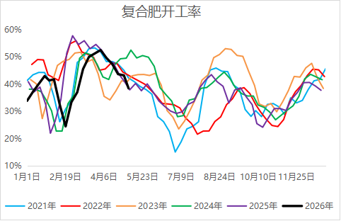尿素：回归供需逻辑，基本面是强还是弱？