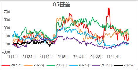 尿素：回归供需逻辑，基本面是强还是弱？