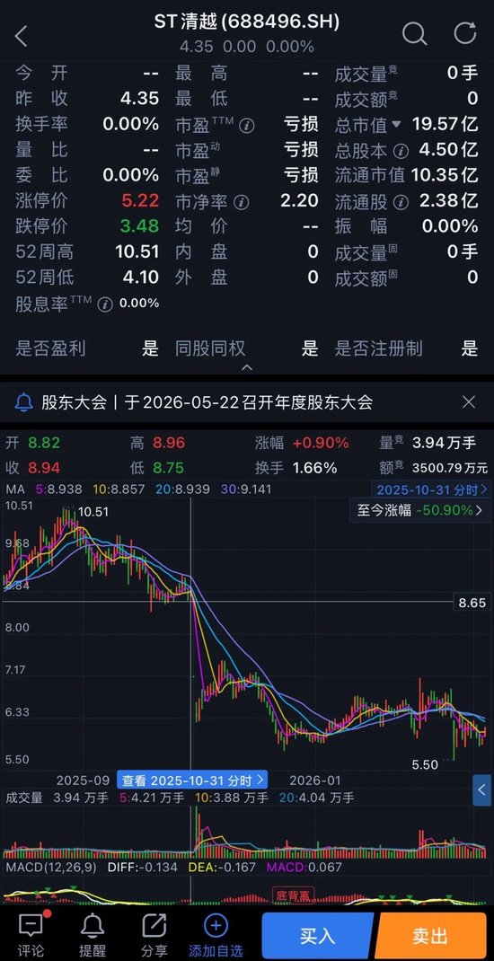 清越科技财务造假被罚2亿，中加基金旗下量化产品陷入加仓之谜