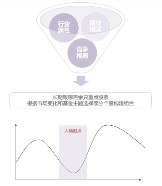 招商基金朱红裕：如何通过逆向的方式抓住周期机会？