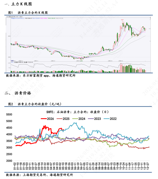 【沥青日报】美伊谈判破裂推涨能源情绪，沥青5月排产预期悲观