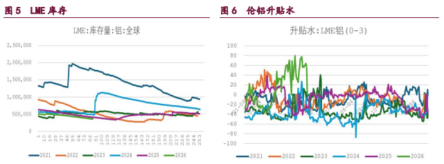 沪铜供需两端博弈加剧 沪铝需求平淡高库压顶