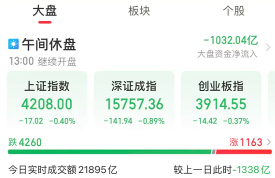 两融余额突破2.8万亿元，增量资金买什么？