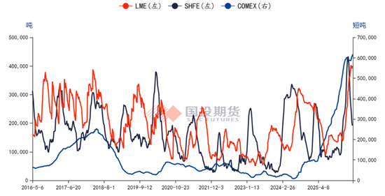 【点石成金】铜：供需题材扎实，第二波冲高