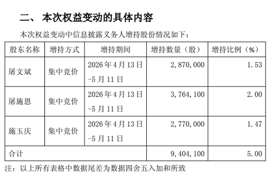 曾被罚没7700万元的牛散，全家举牌可川科技！公司股价年内已涨超2倍，光模块子公司去年营收仅6万余元