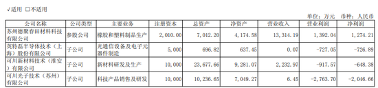 曾被罚没7700万元的牛散，全家举牌可川科技！公司股价年内已涨超2倍，光模块子公司去年营收仅6万余元