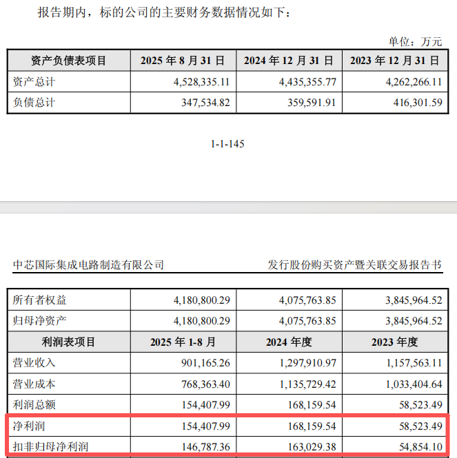 406亿！科创板史上最大重组案来了