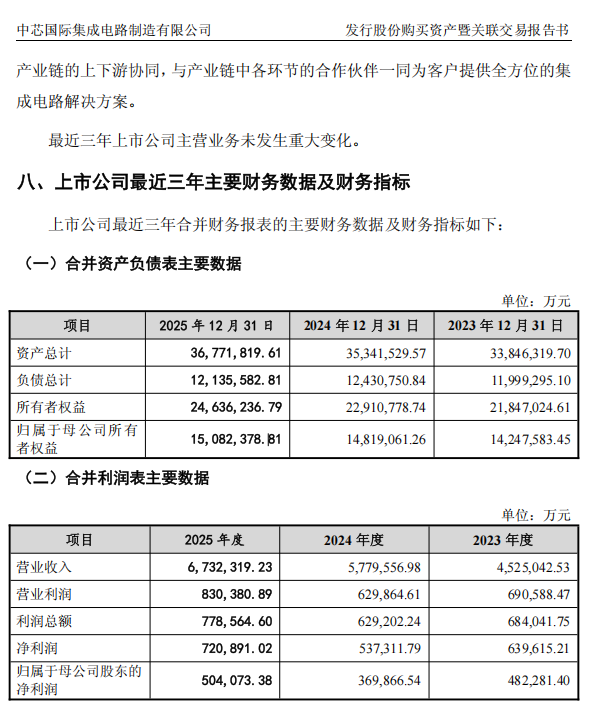 406亿！科创板史上最大重组案来了