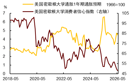 中金：能源成本冲击延续，AI通胀是新变量