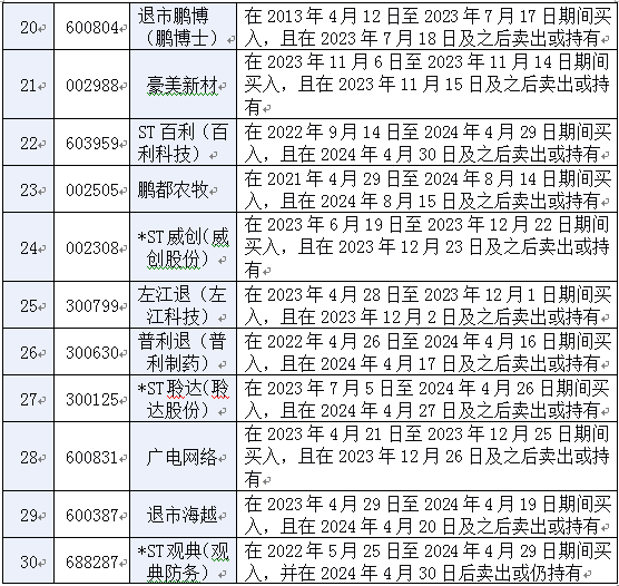 证监会重击107起案件罚没33亿，近200只股票或可索赔