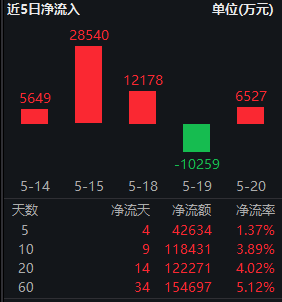 银行息差拐点确立！红利低波ETF华泰柏瑞（512890）近5年回报超58% 机构：优选城商行与高股息股份行