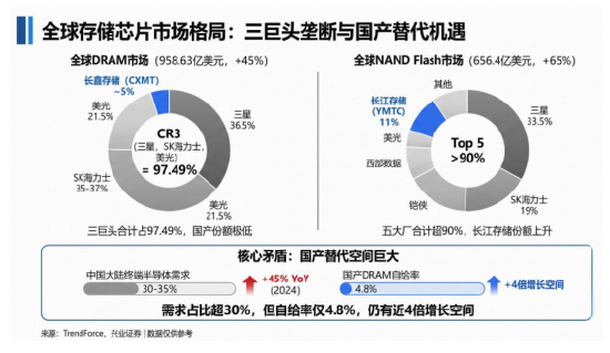 站在“光”里，存在“芯”里！一文聊透“存储芯片”