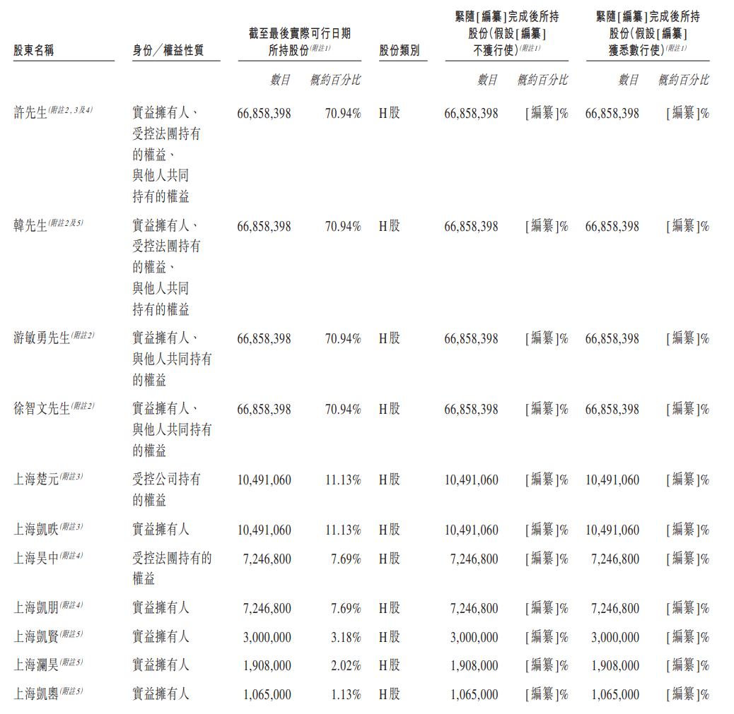 凯诘电商递表港交所 为中国第五大数字零售解决方案提供商