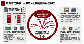 近6日连续吸金2.3亿元！PCB价值倍增+国产替代逻辑强化，华宝基金电子ETF（515260）创新高后，再涨1.25%！