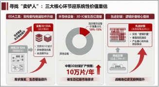 近6日连续吸金2.3亿元！PCB价值倍增+国产替代逻辑强化，华宝基金电子ETF（515260）创新高后，再涨1.25%！
