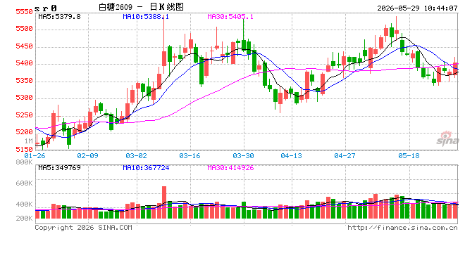 光大期货:软商品类日报5.29