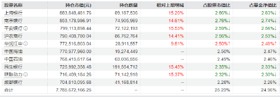 “耐心资本”持续青睐！红利低波ETF华泰柏瑞（512890）近5个交易日吸金超12亿，规模逼近320亿
