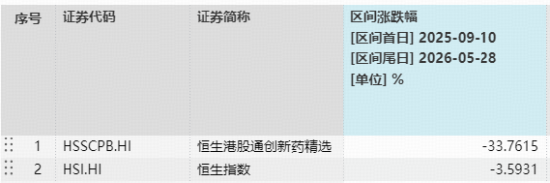 反攻！港股通创新药拔地而起，520880急速冲涨3%！ASCO年会今日开幕，信达再获百亿美元大单
