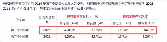 花小钱办大事？警惕莲花控股市值管理新套路 算力布局三年大单“抛锚”贡献仍小
