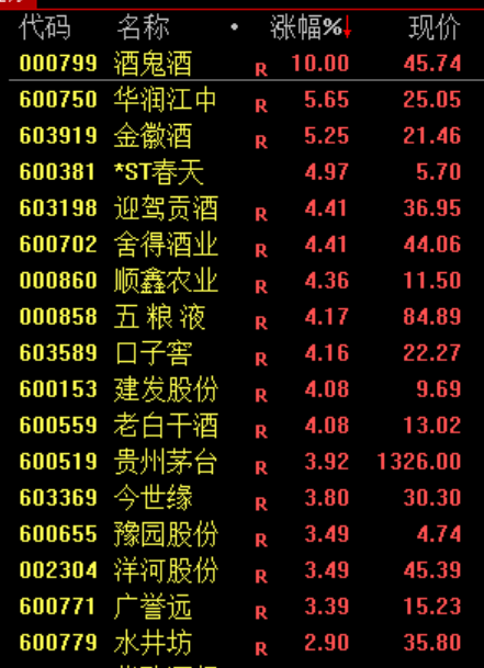 尾盘，生变！02513，“一字断魂刀”