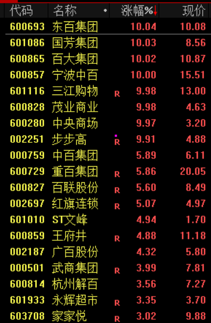 尾盘，生变！02513，“一字断魂刀”