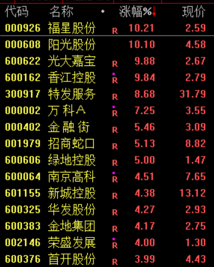尾盘，生变！02513，“一字断魂刀”
