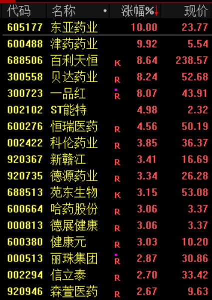 尾盘，生变！02513，“一字断魂刀”