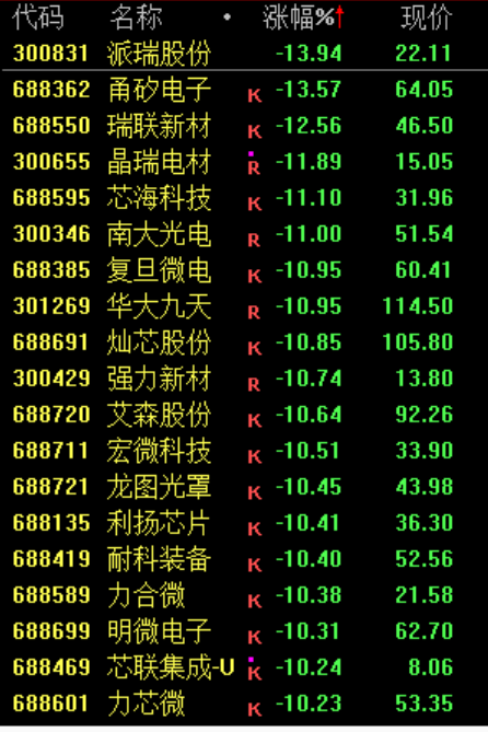 尾盘，生变！02513，“一字断魂刀”
