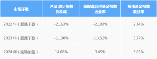 指数上蹿下跳，短债才是真正的“压舱石”