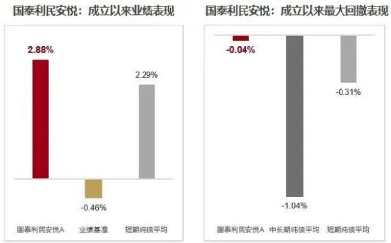 指数上蹿下跳，短债才是真正的“压舱石”