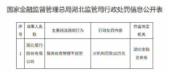 湖北银行被罚10万元：服务收费管理不规范