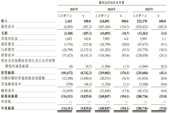 零一汽车,成立不满4年,递表港交所