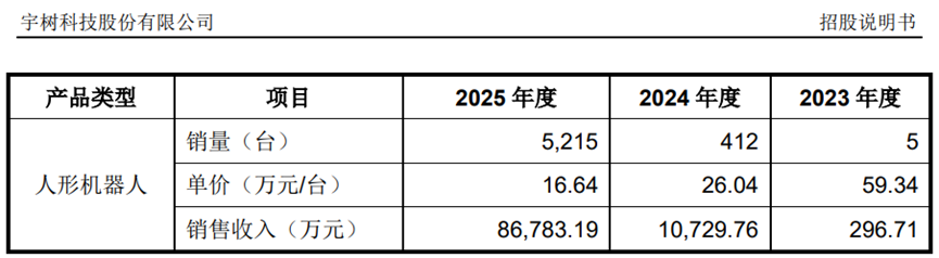 宇树科技IPO，董秘此前在杭可科技的任职经历，罕见！