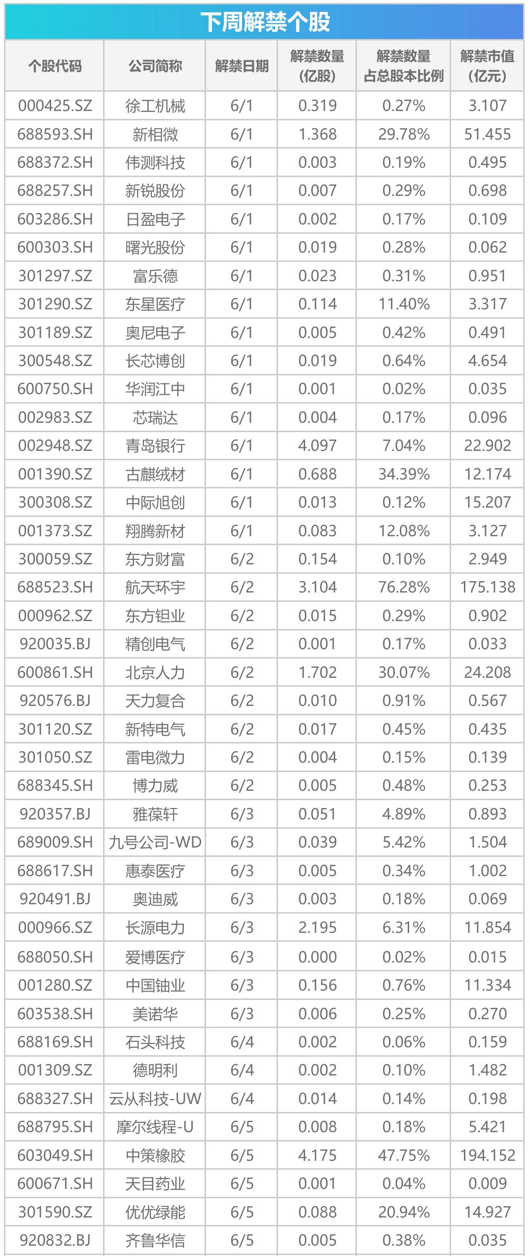 下周关注:宇树科技科创板IPO上会在即,这些投资机会最靠谱