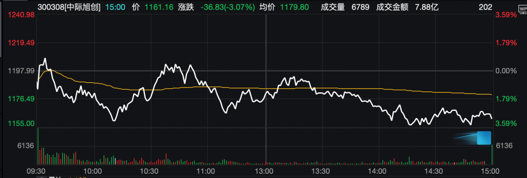 中际旭创：网传“中际旭创董事长演讲”全文皆为杜撰，已固定证据将追究法律责任