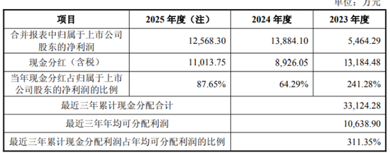 王力安防再抛定增,本科在读二代参与认购,近三年分红赶超募资额