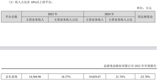 进口牛奶“不香”了？德亚母公司营收四连降，乳品毛利率仅剩12%