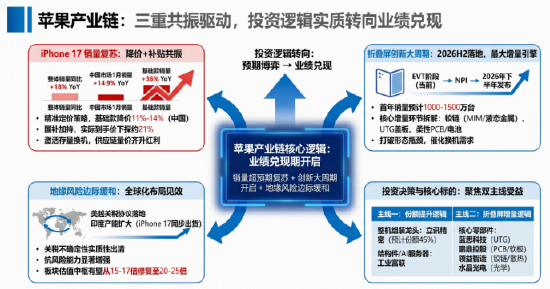 PCB或接棒光模块？果链迎两大利好！华宝基金电子ETF（515260）近6日连续吸金2.3亿元！