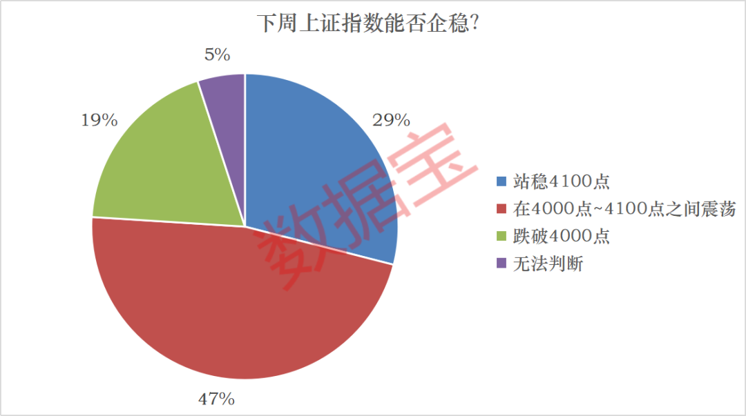 下周投资者看好这个板块！融资资金大幅加仓2股