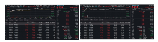 价值重回C位，顶流银行ETF、券商ETF双双冲高2%，风格切换了吗？