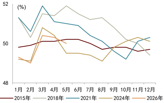 中金解读5月PMI数据：外需、AI产业趋势等因素持续驱动新兴行业
