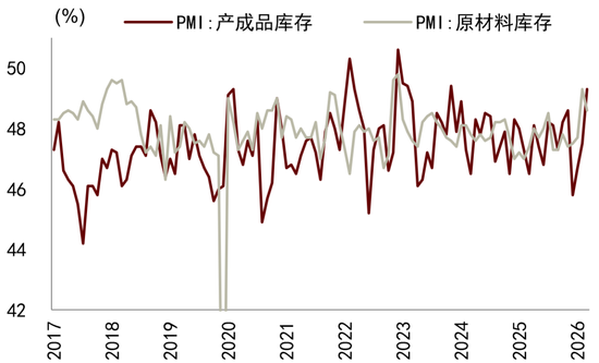 中金解读5月PMI数据：外需、AI产业趋势等因素持续驱动新兴行业