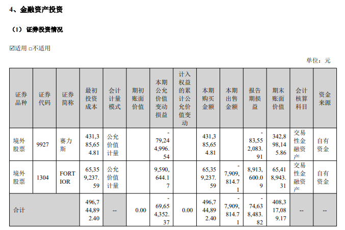 三花智控高管为何集体减持，公司称为了孩子生活教育！董事长已套现4.2亿