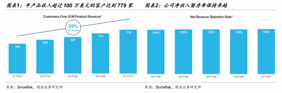 【国金计算机&科技】美股软件在涨什么？