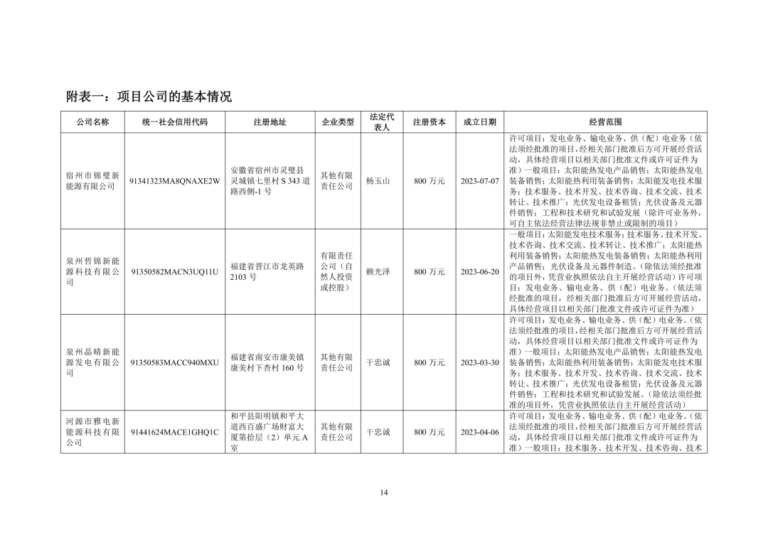 3.94亿!锦浪科技转让24个光伏项目公司股权及设备