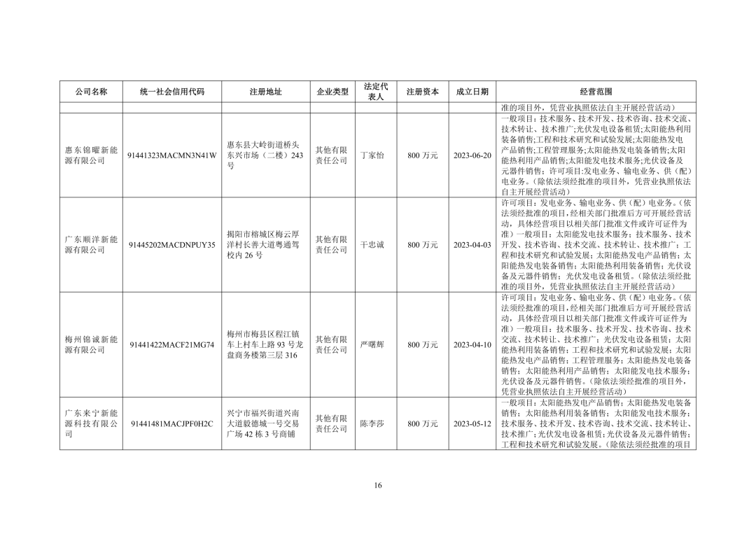 3.94亿!锦浪科技转让24个光伏项目公司股权及设备