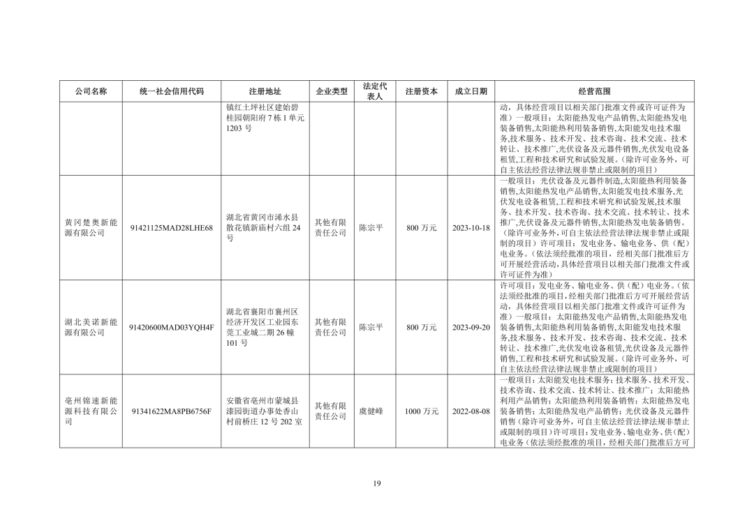 3.94亿!锦浪科技转让24个光伏项目公司股权及设备