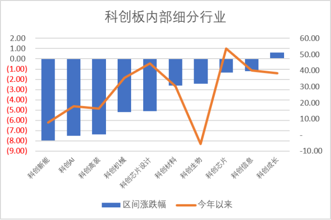 长鑫科技过会，*ST禾信领跑科创板